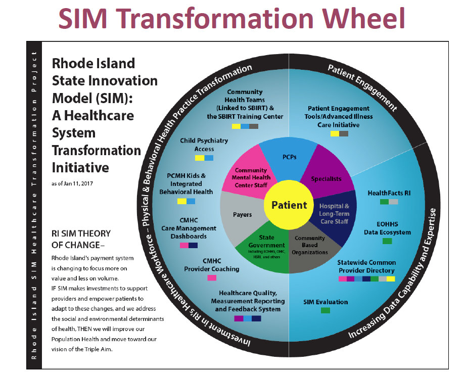 What Is Innovation State Two Innovations That